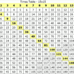 1 15 Times Tables Chart Times Tables Worksheets