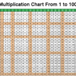 10 Best Printable Multiplication Chart 100 X Printablee