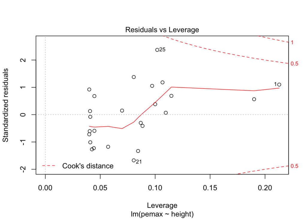 12 Multiple Regression Foundations Of Statistics With R