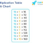 16 Times Table Learn Table Of 16 Multiplication Table Of Sixteen