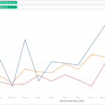 3 Ways To Make Lovely Line Graphs In Tableau Ryan Sleeper