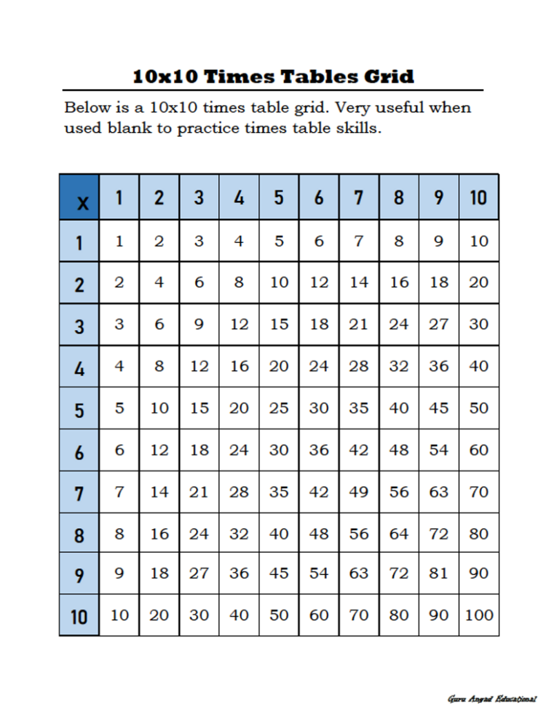 3rd Grade Times Table Multiplication Chart Free Table Bar Chart