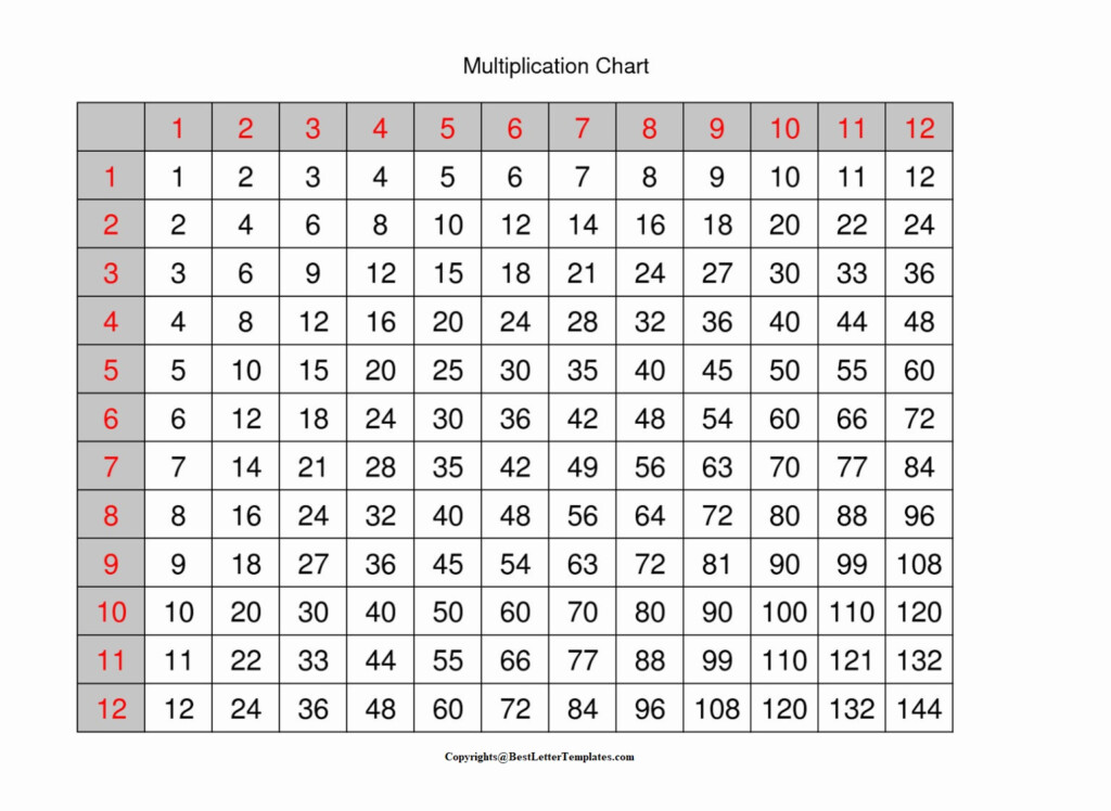 4 Free Printable Blank Multiplication Table 1 12 Chart Pdf 