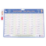 47 INFO MULTIPLICATION TABLE 1 800 HD PDF PRINTABLE DOWNLOAD