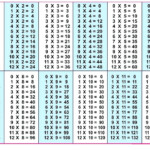 5 Blank Multiplication Table 1 12 Printable Chart In PDF The