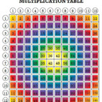 5 Rainbow Multiplication Tables For Kids Fun Math Printable File