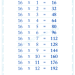 60 PDF MULTIPLICATION TABLE IN 16 PRINTABLE DOWNLOAD ZIP DOCX