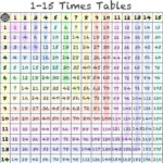 8 Images Multiplication Table 1 15 And Review Alqu Blog