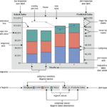 About Bar Line Charts SAS GRAPH R 9 3 Reference Third Edition