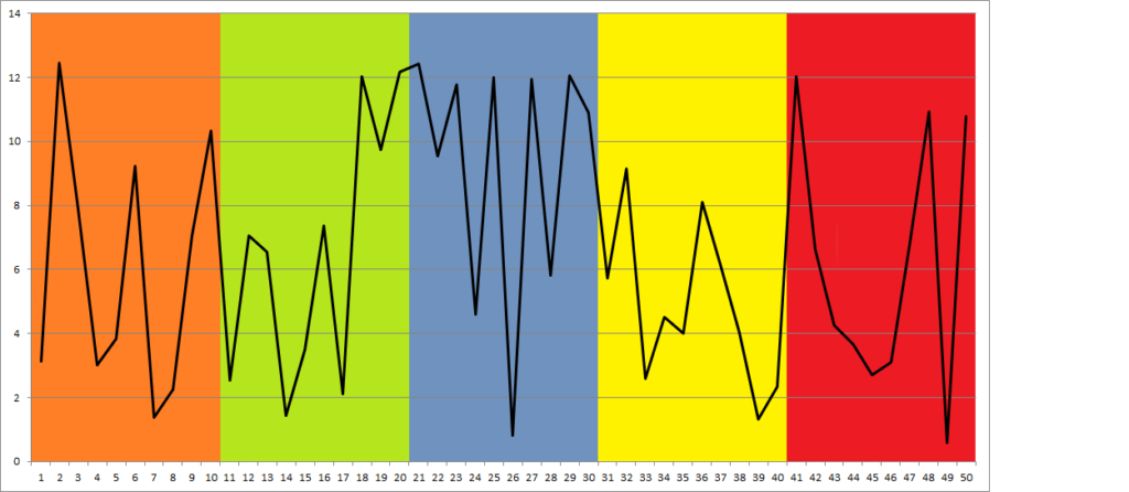 Adding Colored Vertical Band To Excel Chart Programatically Using Vba 