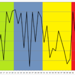 Adding Colored Vertical Band To Excel Chart Programatically Using Vba