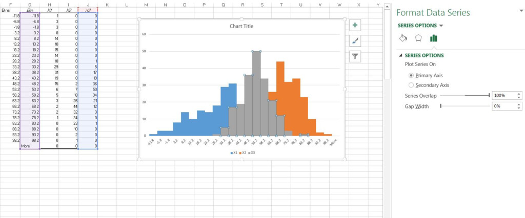 Advanced Graphs Using Excel Multiple Histograms Overlayed Or Back To 