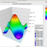 ASKALON Visualization Diagrams Documentation