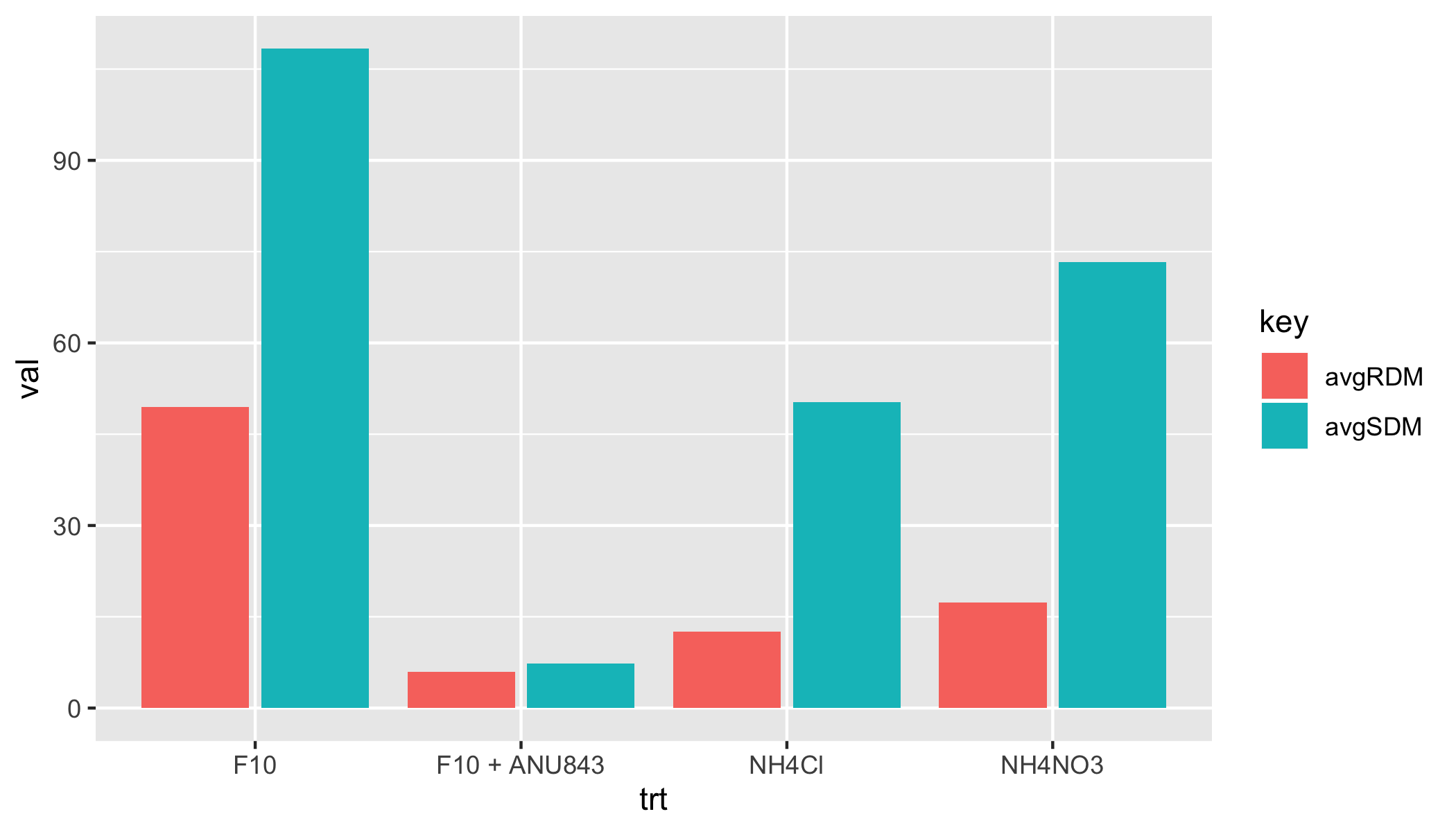 Bar Chart Bar Plot In R With Multiple Bars Per X Variable Stack