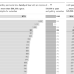 Bar Chart D3 js Multiple Or Automatic Scales In A Sortable Table