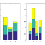 Bar Chart How To Legend Plot Groups Of Stacked Bars In Matlab