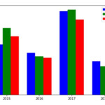 Bar Chart With 2 Variables Python Free Table Bar Chart
