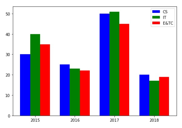 Bar Chart With 2 Variables Python Free Table Bar Chart