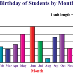 Bar Graph Bar Chart Cuemath
