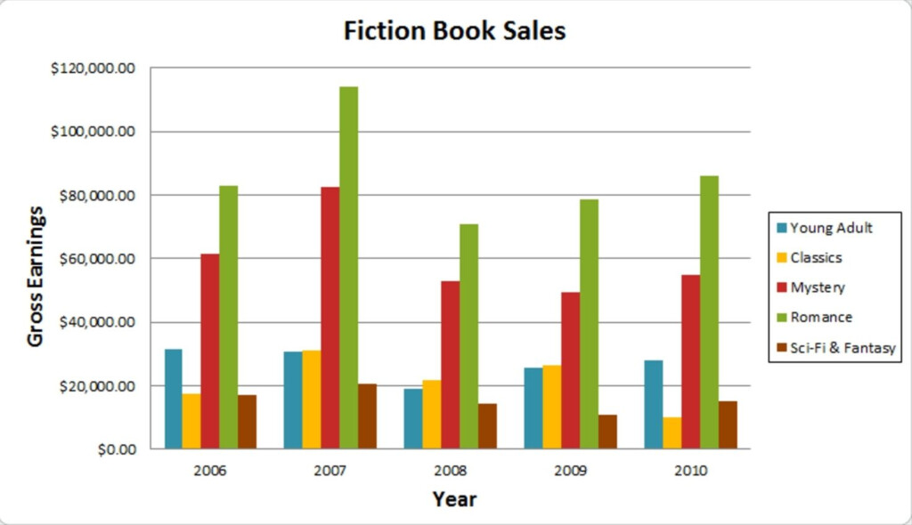 Bar Graph Example 2018 Corner Of Chart And Menu Bar Graph Example 