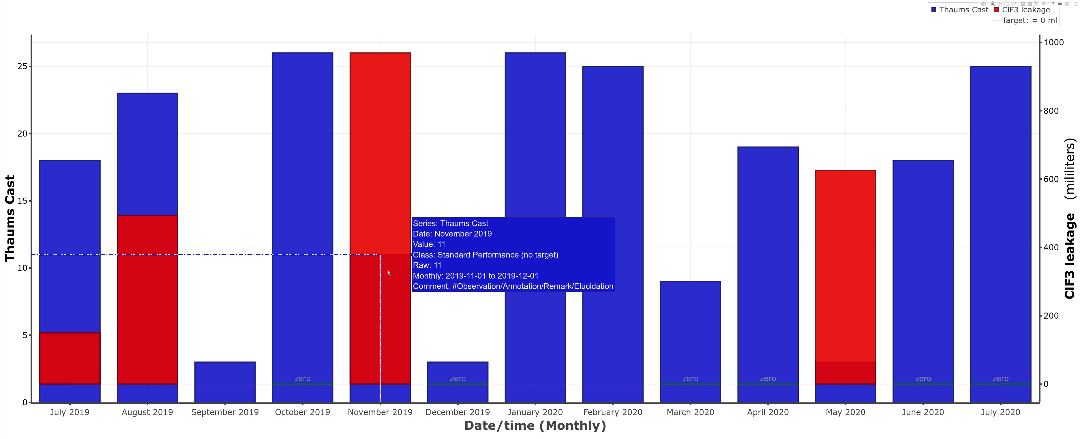 Plotly Js Multiple Line Chart 2024 Multiplication Chart Printable
