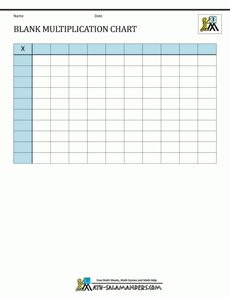 Blank Multiplication Chart Up To 10x10