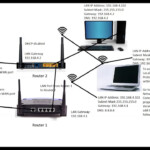 Brief Overview Of Setting Up Two Modems To One Network YouTube