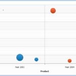 Bubble Chart