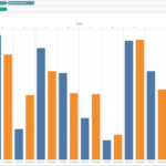 Build Side By Side Bar Chart In Tableau In 3 Simple Methods Tableau