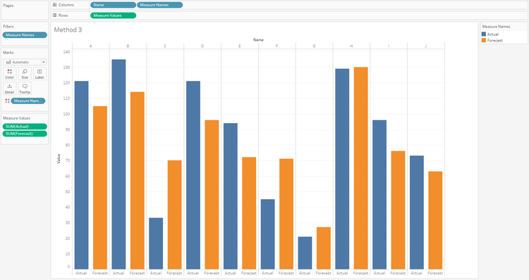 Build Side By Side Bar Chart In Tableau In 3 Simple Methods Tableau 