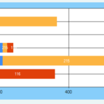 C Asp Charts Stacked Bar Chart Not Getting Desired Output