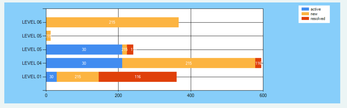 C Asp Charts Stacked Bar Chart Not Getting Desired Output