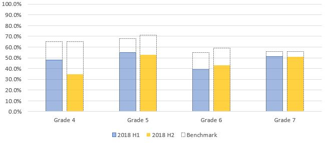 C Overlap Series In ASP NET Column Bar Chart Stack Overflow