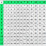Classroom Resource 12 X 12 Multiplication Grid Math Resources