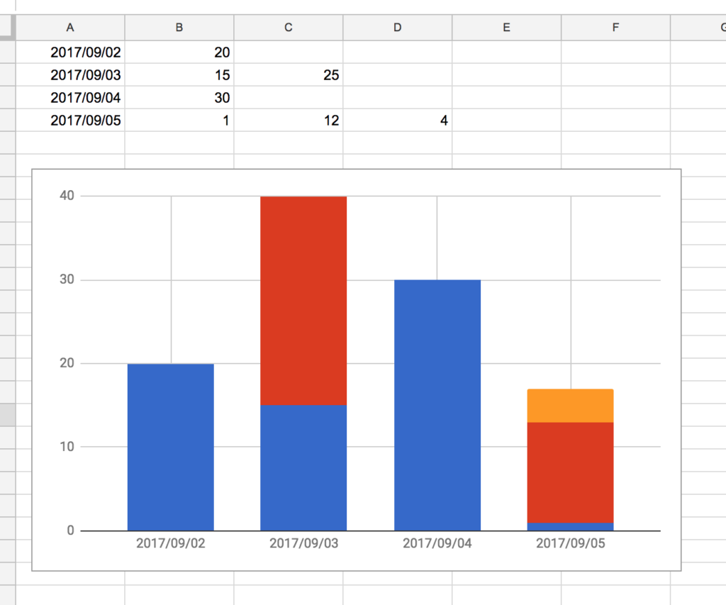 Clustered Stacked Bar Chart Google Sheets Free Table Bar Chart