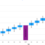 Cognos Analytics IBM Business Analytics Community