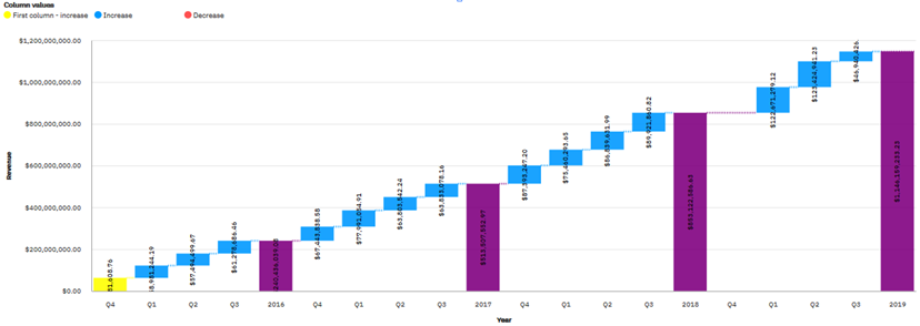 Cognos Analytics IBM Business Analytics Community