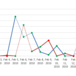Cognos Graph Specifying Styles Based On The Value Of A Different