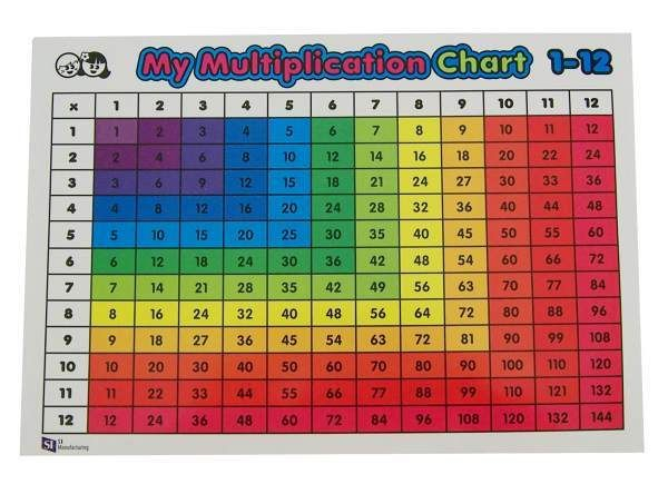 Color Coded Multiplication Chart 1 12 Multiplication Chart 