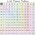 Colorful Printable Multiplication Table 1 12 Kidsworksheetfun