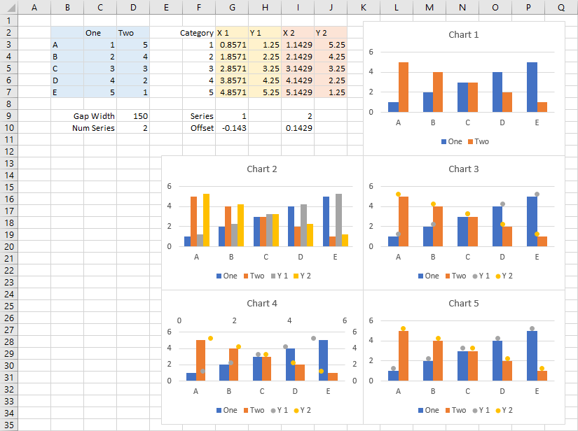 Combining A Clustered Column Chart With Multiple Line Markers Plots In