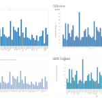 Comparing IBM Cognos RAVE Vs Tableau Tibco And Qlikview Ironside