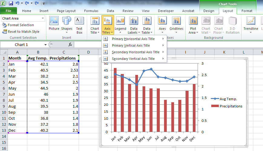 Creating Combination Charts In Excel 2010