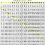 Culver Victoria Multiplication Chart