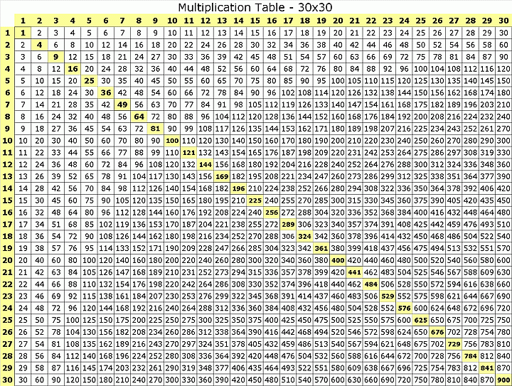 Culver Victoria Multiplication Chart