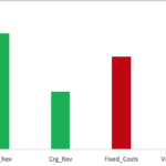 D3 js D3 Using JSON Data To Create Multiple Bars Stack Overflow