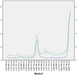 Data Visualization How To Create Multiple Scatter Plots In SPSS