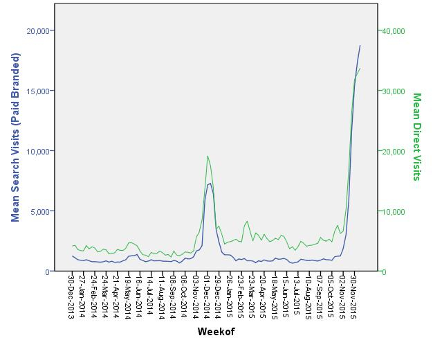 Data Visualization How To Create Multiple Scatter Plots In SPSS 