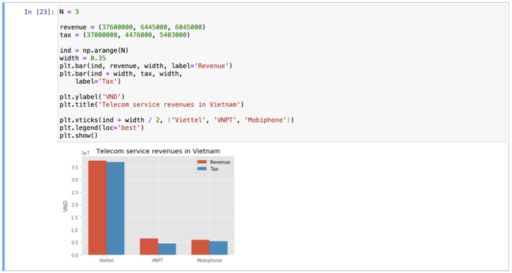 Data Visualization With Matplotlib In Python By Trung Anh Dang 