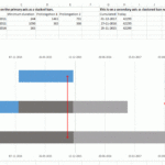Download Gantt Chart Duration Gantt Chart Excel Template